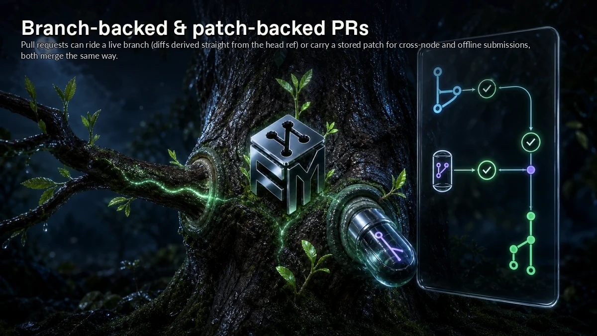Abstract ForkMesh artwork for Branch-backed & patch-backed PRs