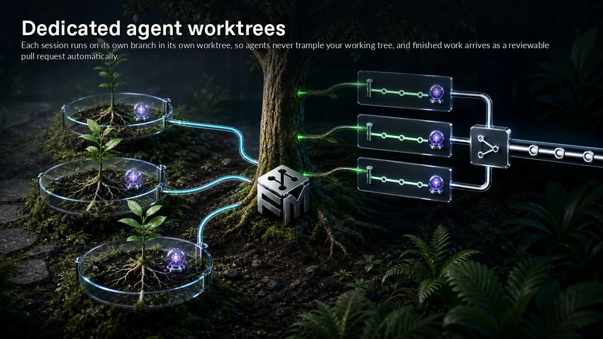 Abstract ForkMesh artwork for Dedicated agent worktrees