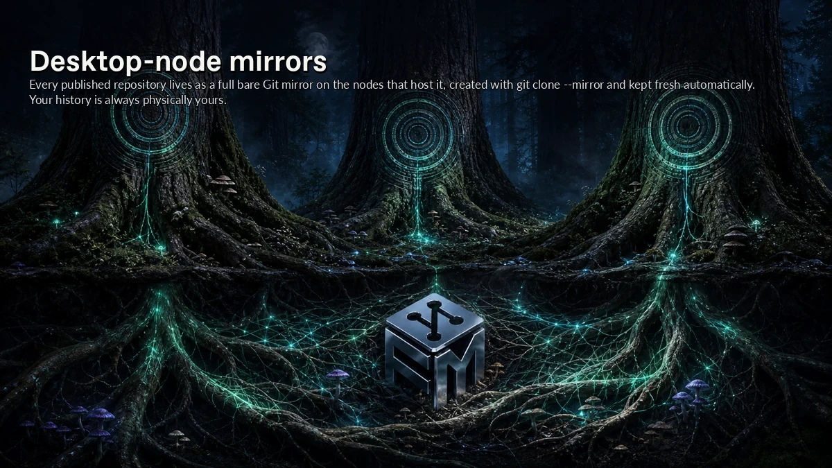 Abstract ForkMesh artwork for Desktop-node mirrors