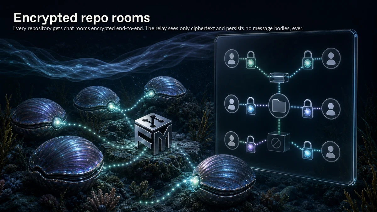 Abstract ForkMesh artwork for Encrypted repo rooms