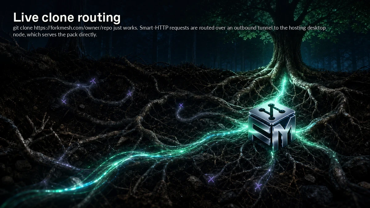 Abstract ForkMesh artwork for Live clone routing